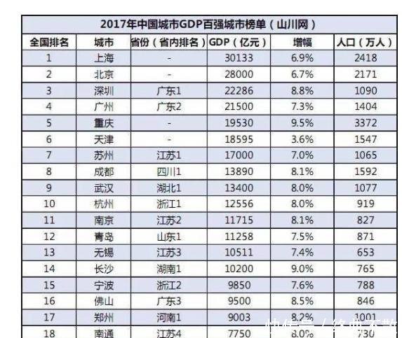 小纪镇2018gdp(2)