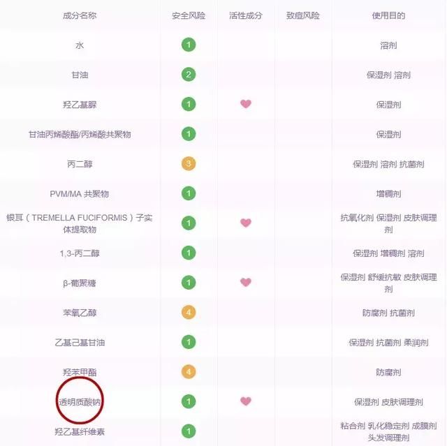 测了5款据说超好用的国货护肤品，发现这些最值得买