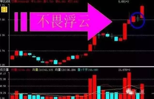 中国股市为何股灾频发?数千万股民被收割，个中阴谋到底说明什么