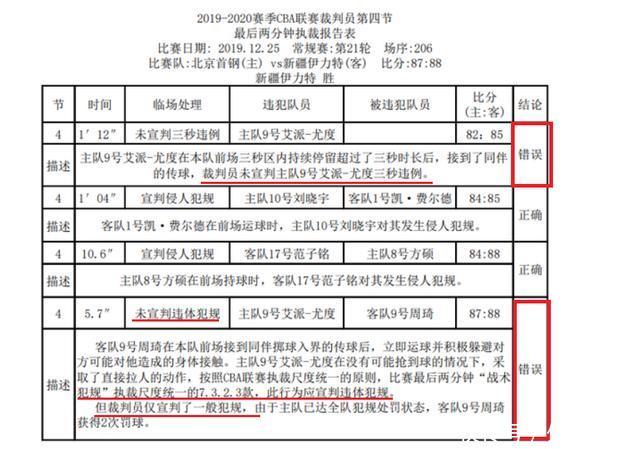 CBA裁判报告有什么用