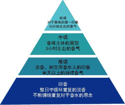 迪拜帆船酒店总统套房香水级无硅油洗发水，用后秀发撩人又撩汉