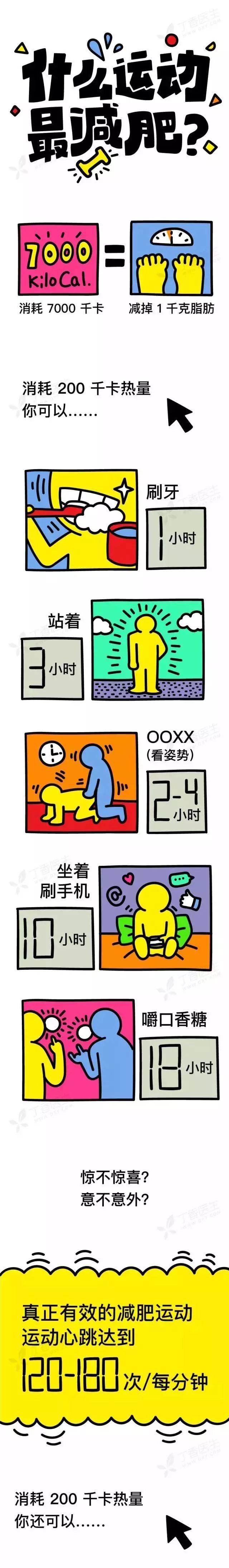 最高效的减肥运动，照着这张图锻炼