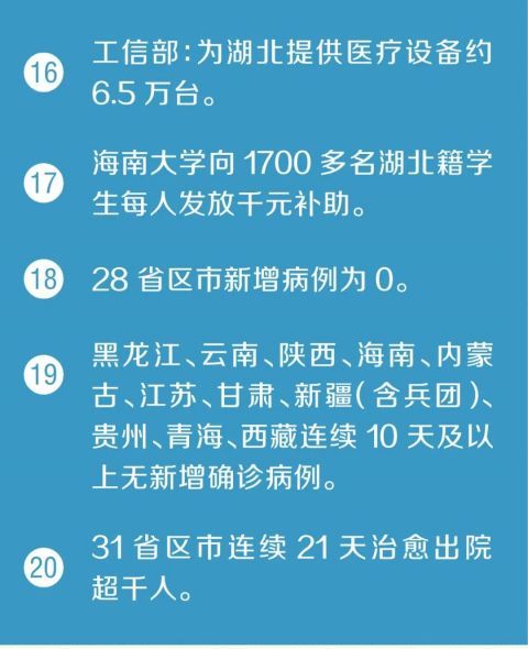  [社区]武汉将推广社区电子通行证！又传来了30个好消息