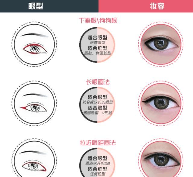  『难点』最齐化眼妆动态图袭来，眼妆已不是难点！