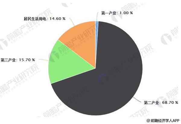 电力行业发展现状分析 发电装机容量增速放缓