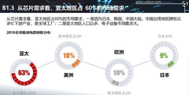  「设计企业」2020中国半导体突围之战：行业竞争环境深度研究与指引（上）