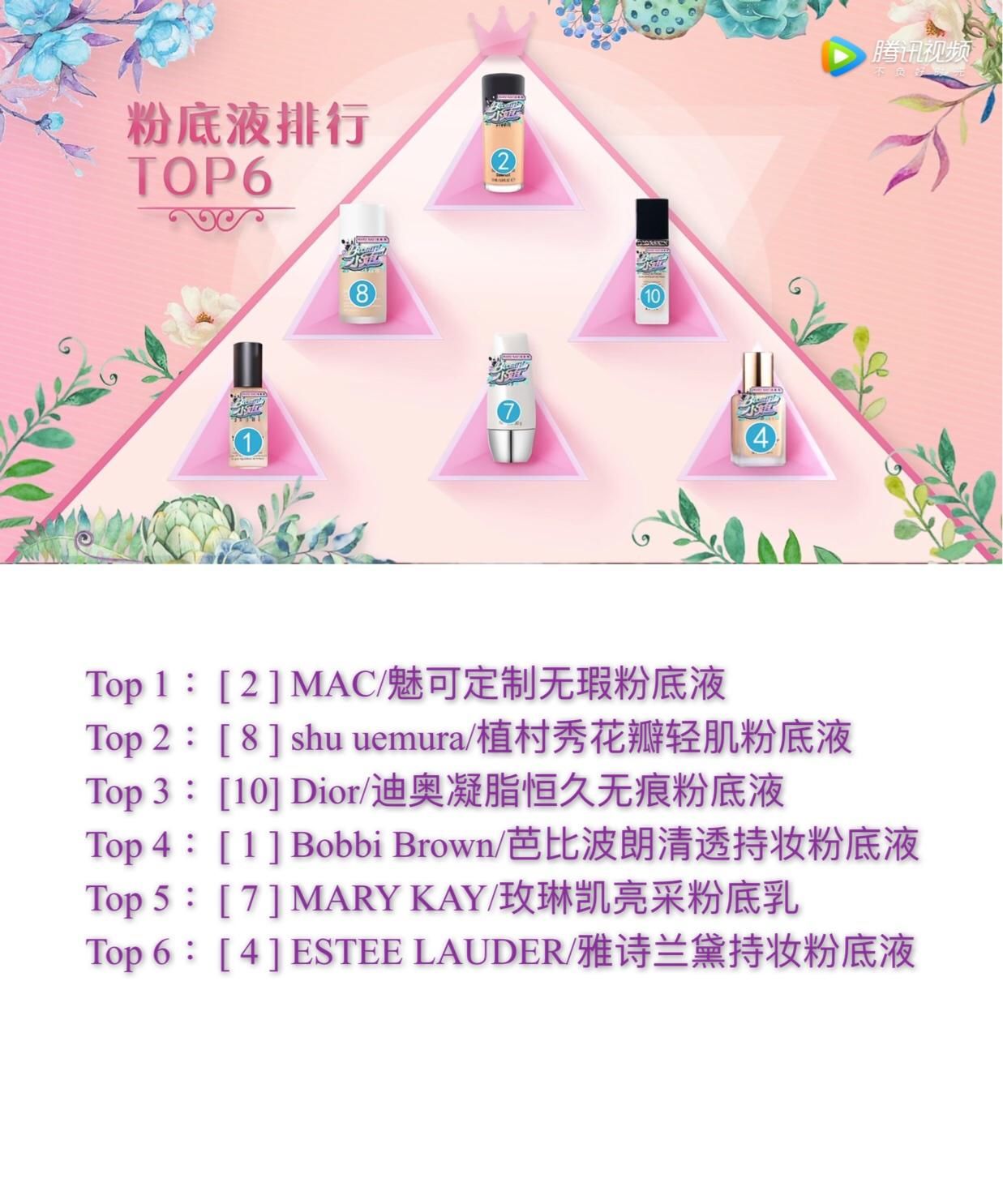  「Beauty」《Beauty小姐》第2期公信榜6款粉底液大参考