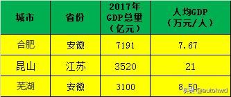 百强县排名第一的城市，跟其他省份的地级市相比怎么样？