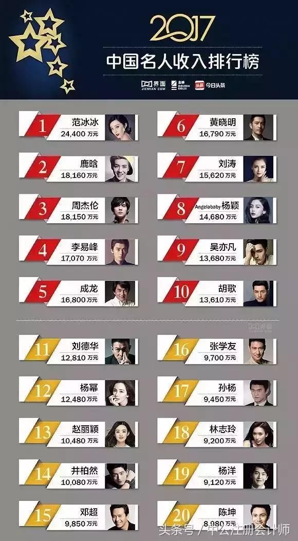 彻查娱乐圈！这次税务局可不是开玩笑了！