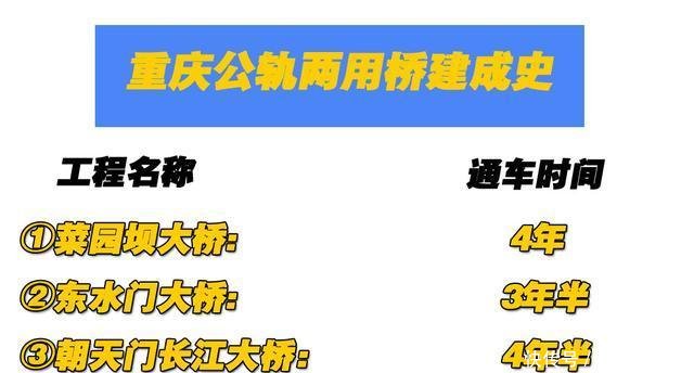  「红岩村」红岩村大桥拖延史2012到2020，重庆人心中的百年工程