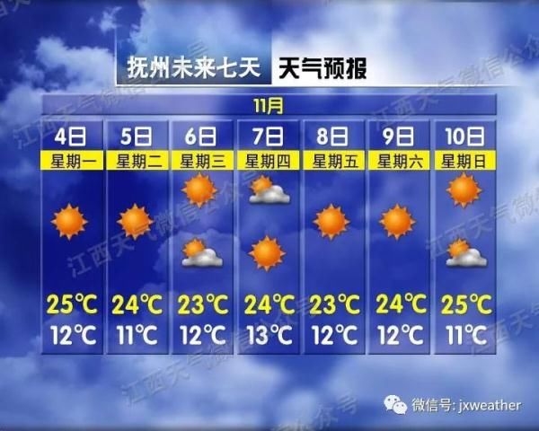  「舒琼」最低3℃！两股冷空气扑向江西！然而南昌接下来…