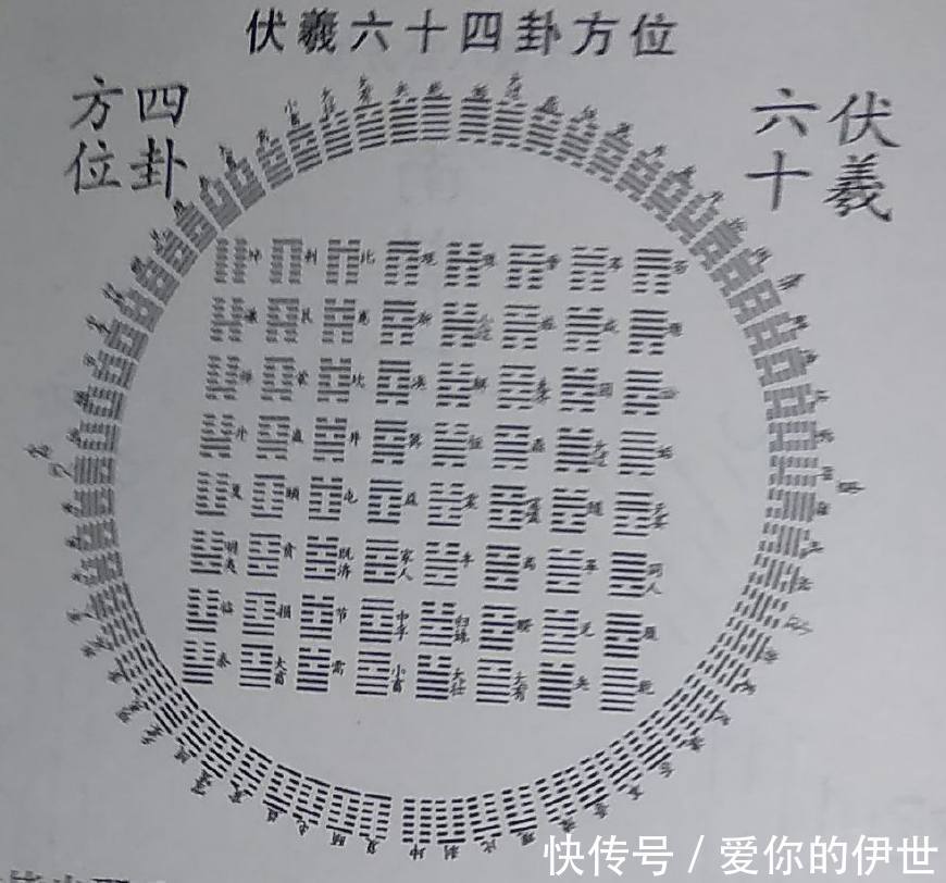  『也就』周易是怎么区分阴卦和阳卦的