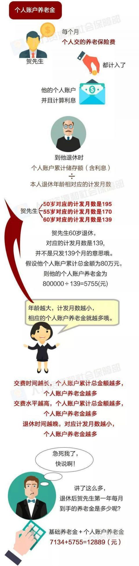  #养老金#你会算退休之后拿多少养老金吗？这帖教给你