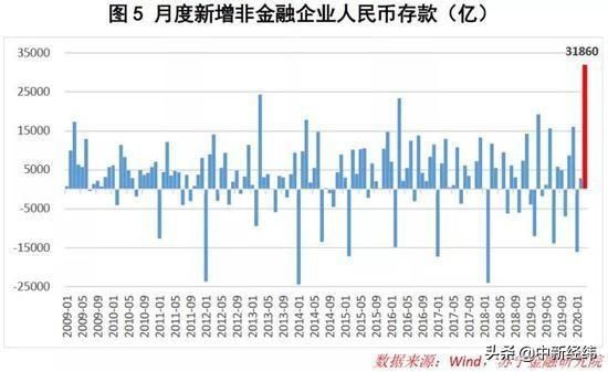  『人民币存款』黄大智：“报复性存款”是伪命题