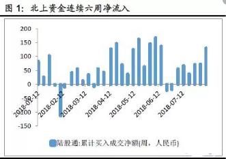 500余只股票创3年新低 外资37亿抄底A股 这些个股将有望崛起 名单