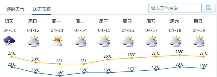  #记得#深圳周末又要变天！强雷暴+9级大风即将到货，记得收好衣服关好窗！