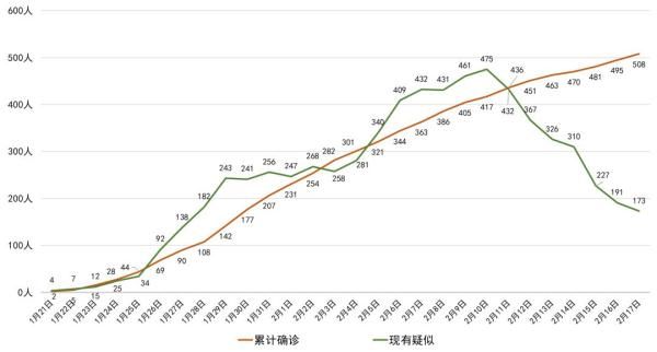  「疑似病例」最新！南充新增3例确诊病例，累计报告38例！