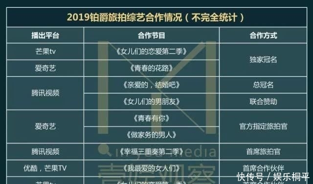  [追捧]2019综艺求生：追捧头部，品牌驱动内容将成趋势？