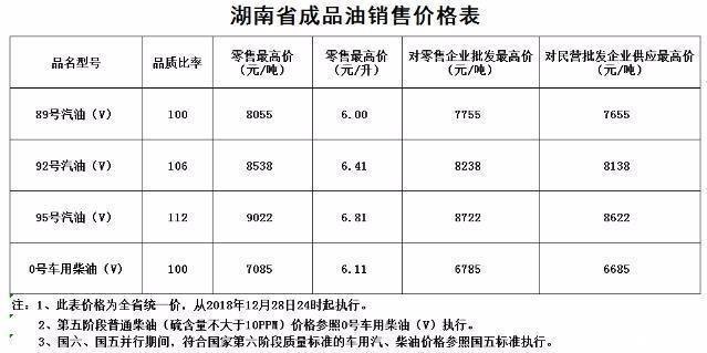 今日油价：昨日凌晨加油站油价下调以落实，30日92号汽油最新油价