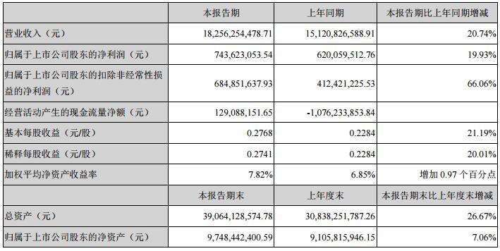 欧菲科技股价破位触跌停 应收账款103亿元存货99亿