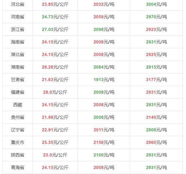 8月19日全国生猪价格，大涨过后就是大跌？养猪户想平稳