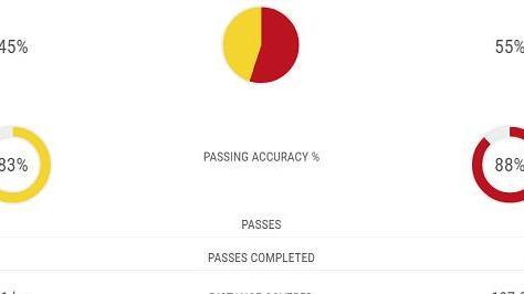 真核博格巴激活黑风四少 防线顽疾隐忧难除