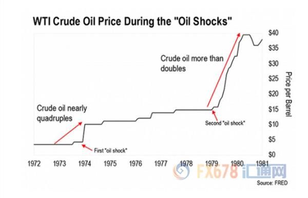 市场人士:借史醒今 新一次石油危机或已近在眼