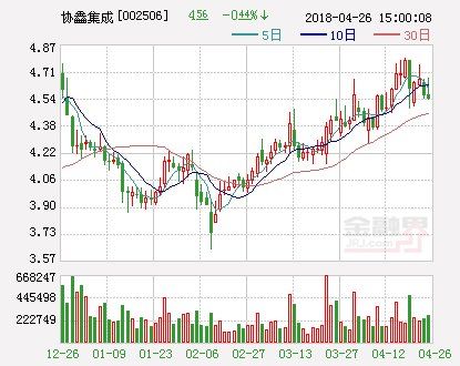 协鑫集成:停牌筹划收购半导体材料制造企业_【