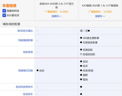  『劲炫ASX』12万的预算，为什么选傲跑不选劲炫，“一个”理由就够了
