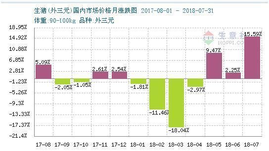 猪瘟来袭!A股激烈生死大战上演 这些真相你必须知道