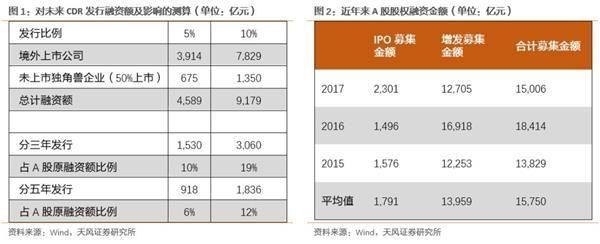 徐彪:六大战略配售基金如何投资?潜在收益率如