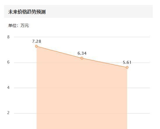  「两前下支臂」2.0T+四驱，7万8买台三年的哈弗H5值不值？网友：平民霸道