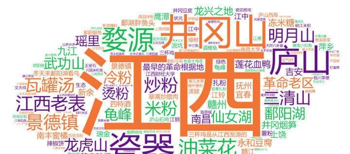 看完这几幅图，才明白“江西”这个省，为何存在感这么弱