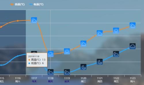  断崖|南方局部降温20度！寒潮正式南下，权威预测：断崖式大降温