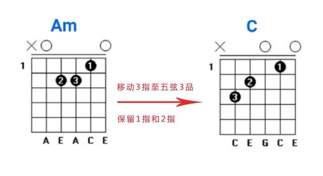 打开门唱简谱_打开门的图片