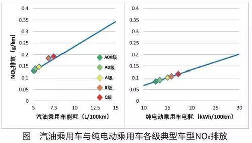 中国汽车工程学会：算上发电环节，电动汽车减排效果仍明显