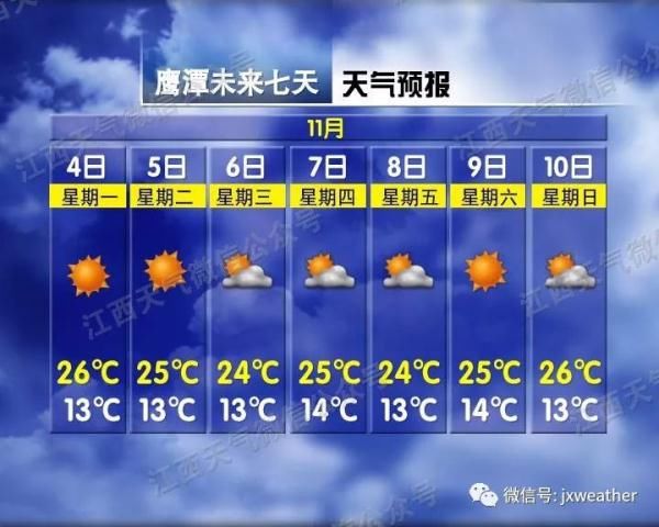  「舒琼」最低3℃！两股冷空气扑向江西！然而南昌接下来…