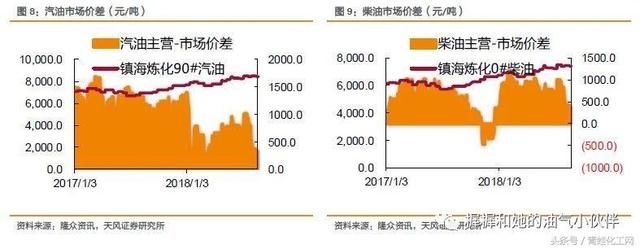 贸易战第二回合，中美油气行业互相伤害