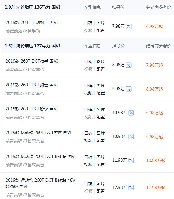  #BMA#吉利BMA架构下的首款SUV车型缤越，售价不足8万，15T有177匹马力
