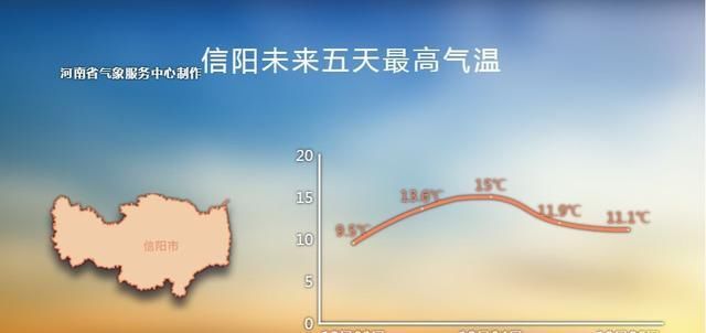  「管够」12月开场：雨雪没有，晴天管够！！！