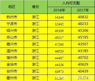  低于@经济最发达的5个省份，哪些城市，人均收入低于全国平均？