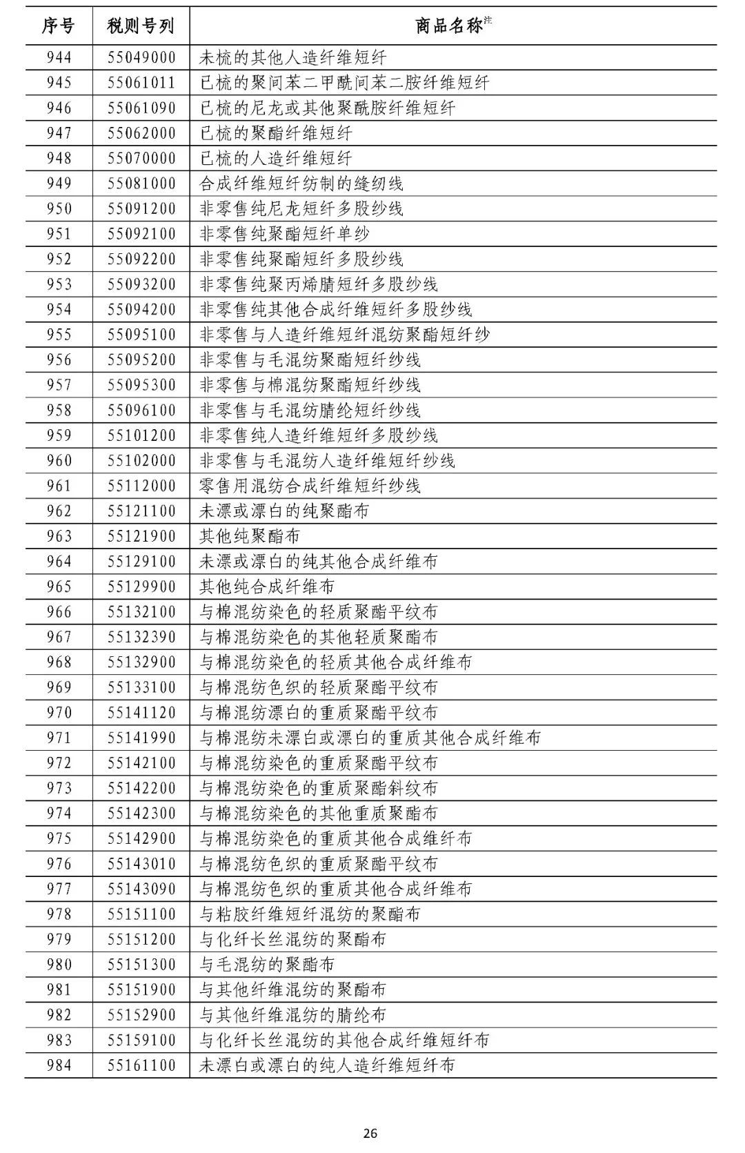 中国拟对这些原产于美国的产品加征关税（附清单）