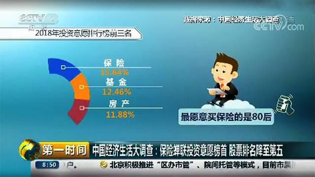 央视发话：保险成为2018年老百姓投资理财的首选！