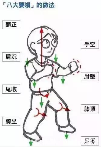 『意念到』《黄帝内经》:提擎天地,把握阴阳,呼吸精气,独立守神
