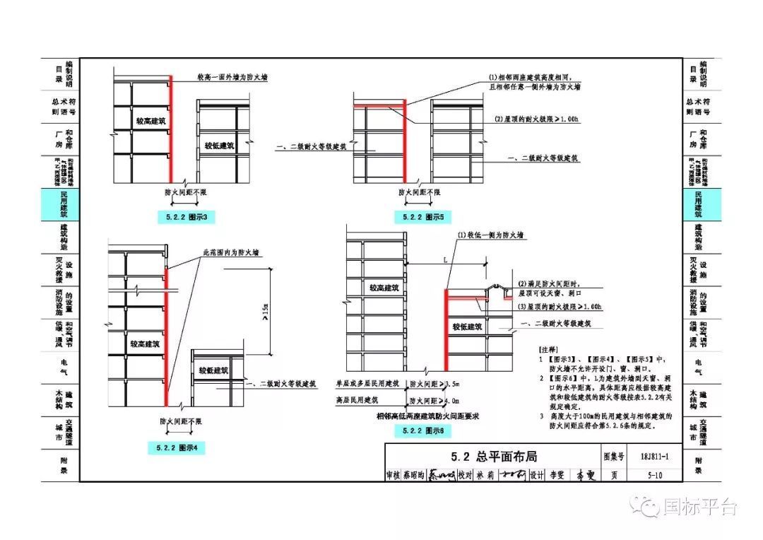 国标图集《〈建筑设计防火规范〉图示》