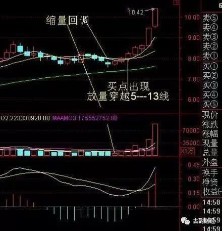 上海股市鬼才放豪言道:看懂一根均線便可獨闖股海!