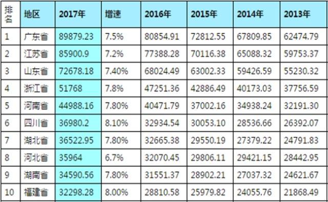 江苏省前4名GDP_江苏省地图(2)