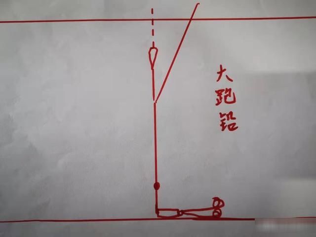  作钓■早春季节风大浪高，走水走漂如何作钓？