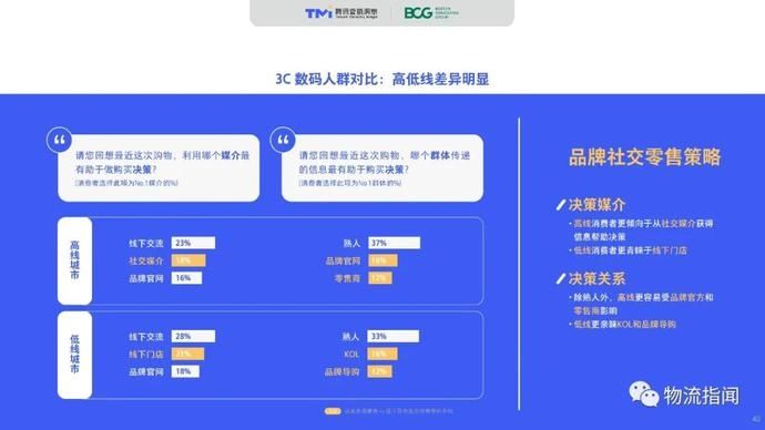 零售@2020中国“社交零售”白皮书