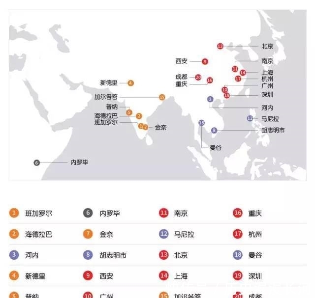  [2019]成都竟跌出2019最具幸福感城市前十了，那么，你的家乡呢